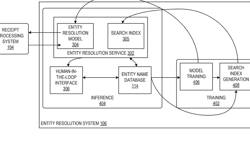 Entity Understanding and Resolution System
